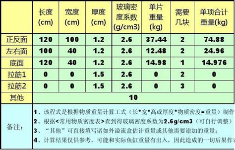 魚缸重量計算|鱼缸通用计算器